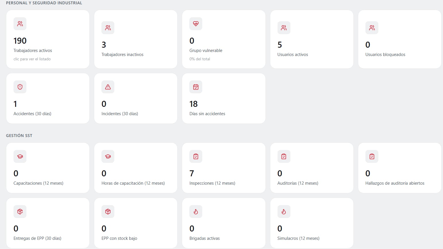 Dashboard ejecutivo de SEGURA Suite SST