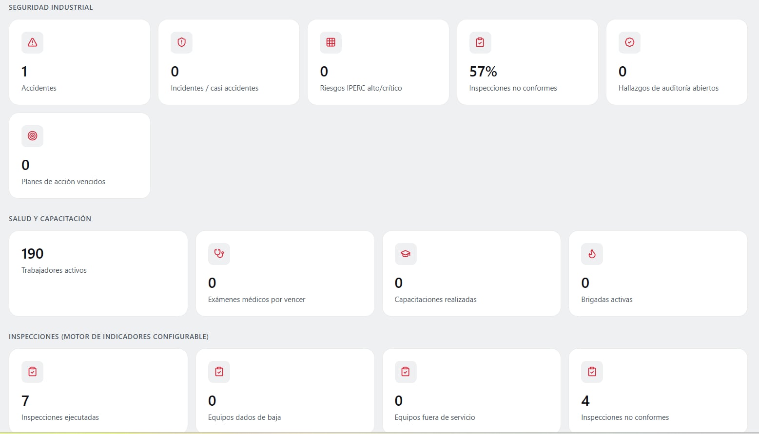 Indicadores configurables de SEGURA Suite SST